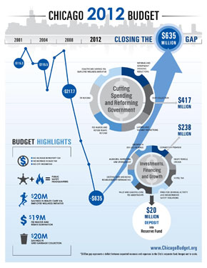 ChicagoBudget.org