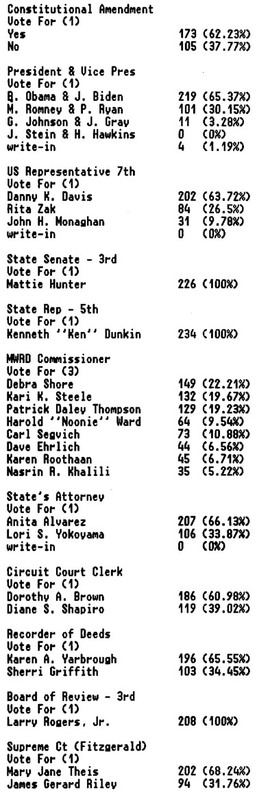 November 2012 results - 42nd Ward 27th Precinct