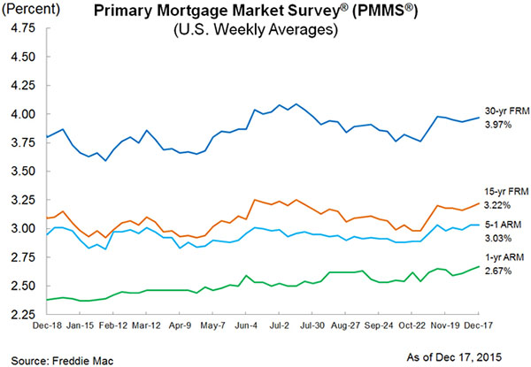 Freddie Mac