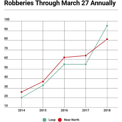 Graph by CWB Chicago