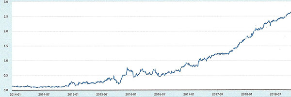 Freddie Mac