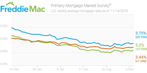 Freddie Mac