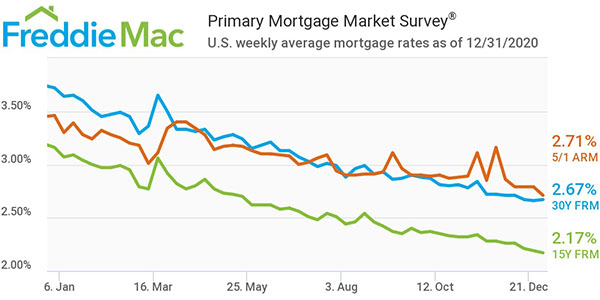 Freddie Mac