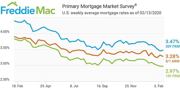 Freddie Mac