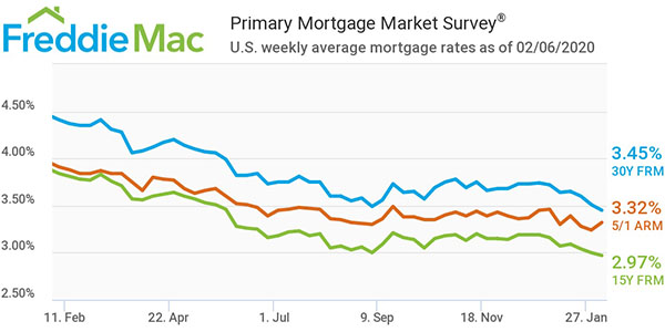 Freddie Mac