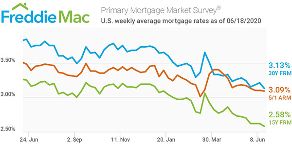 Freddie Mac