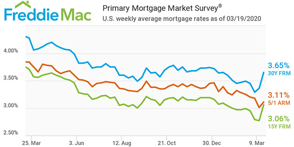 Freddie Mac