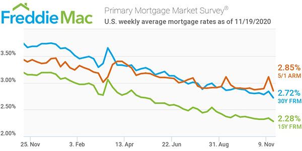 Freddie Mac