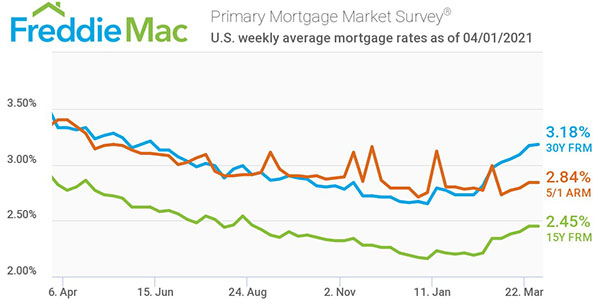 Freddie Mac