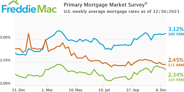 Freddie Mac