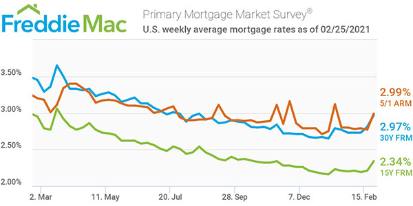 Freddie Mac