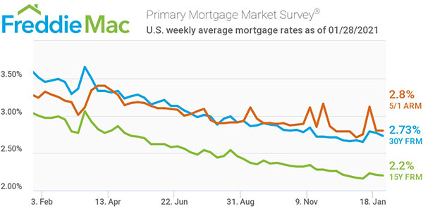 Freddie Mac