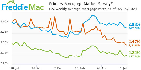 Freddie Mac