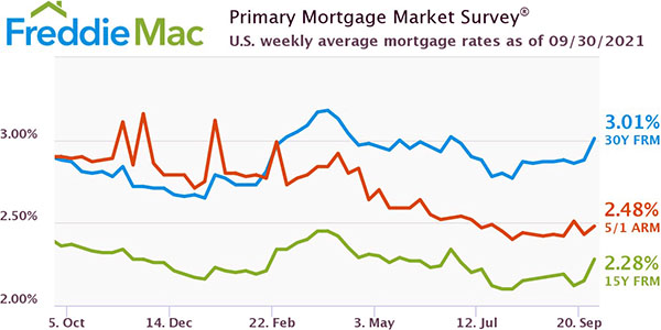 Freddie Mac