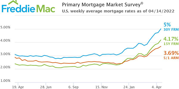 Freddie Mac