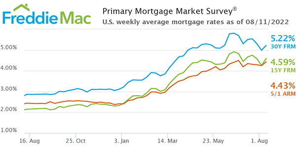 Freddie Mac