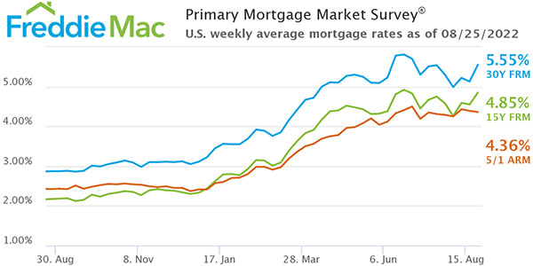 Freddie Mac