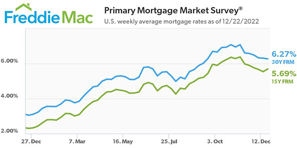 Freddie Mac