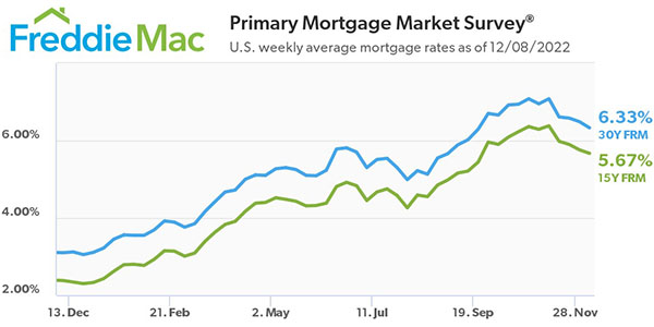 Freddie Mac