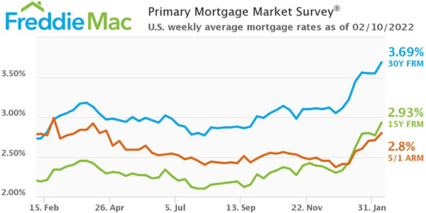 Freddie Mac