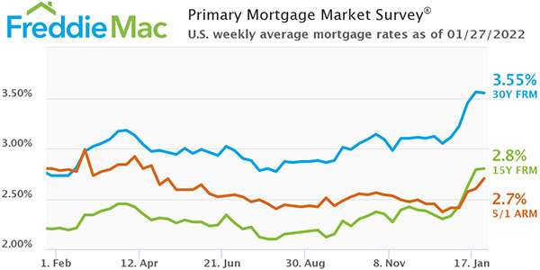 Freddie Mac