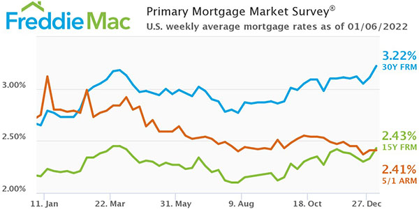 Freddie Mac