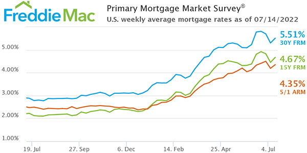 Freddie Mac