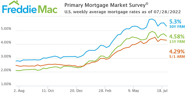 Freddie Mac