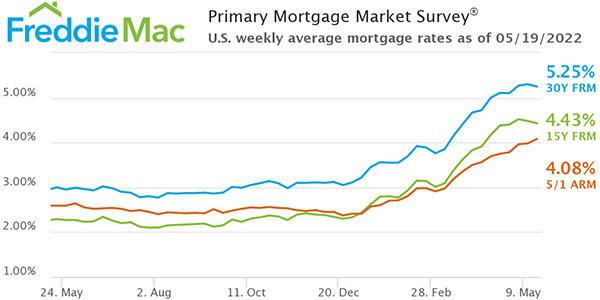 Freddie Mac