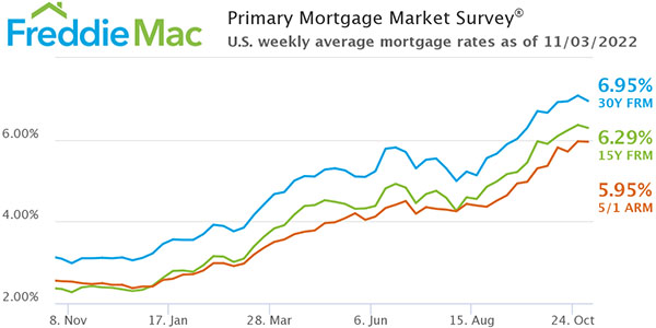 Freddie Mac