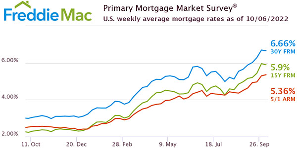 Freddie Mac