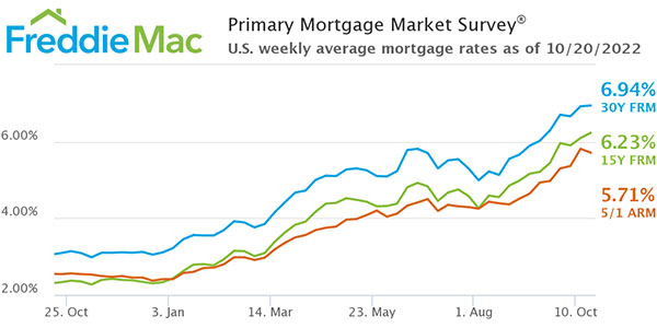 Freddie Mac