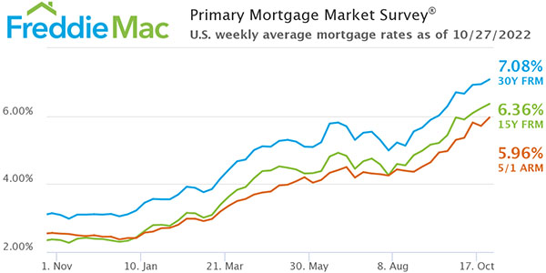 Freddie Mac