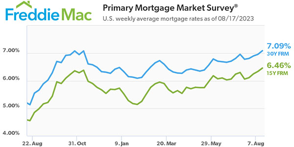 Freddie Mac