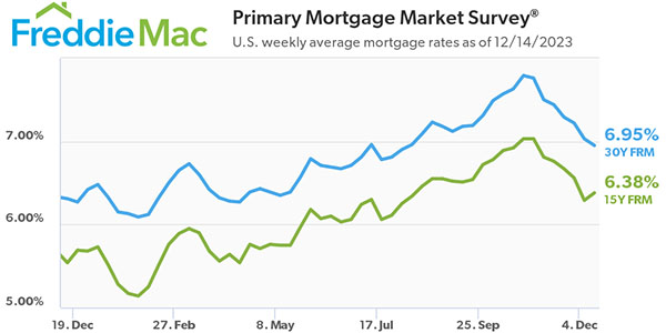 Freddie Mac