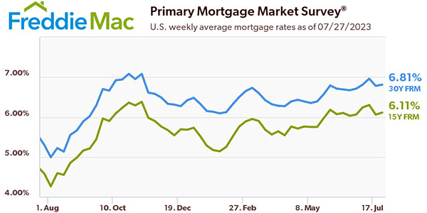 Freddie Mac