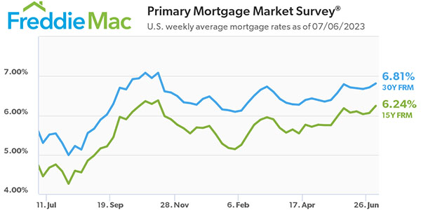 Freddie Mac