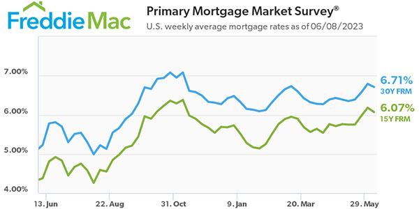 Freddie Mac