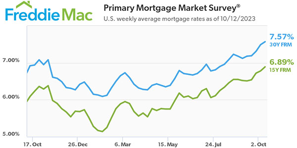 Freddie Mac