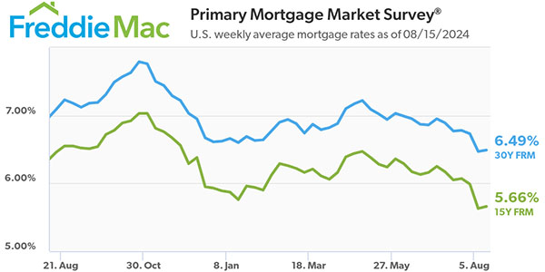 Freddie Mac