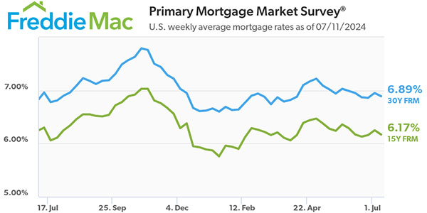 Freddie Mac