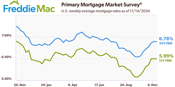 Freddie Mac