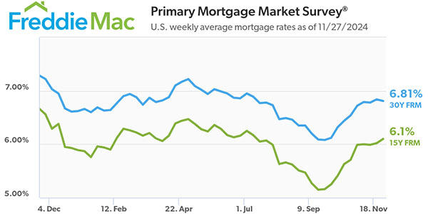 Freddie Mac