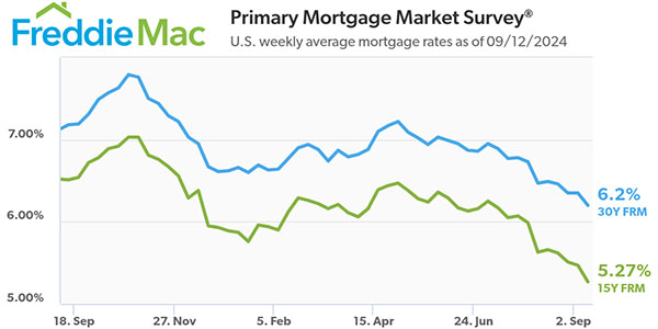 Freddie Mac