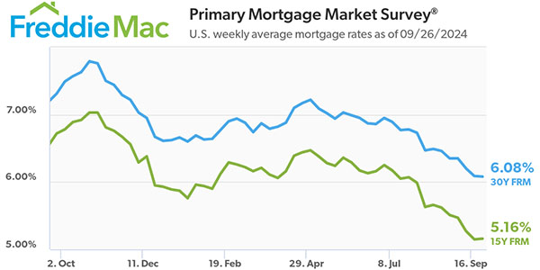 Freddie Mac