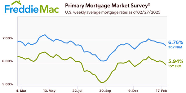 Freddie Mac