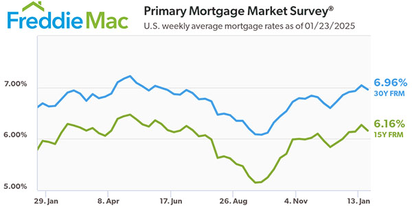 Freddie Mac